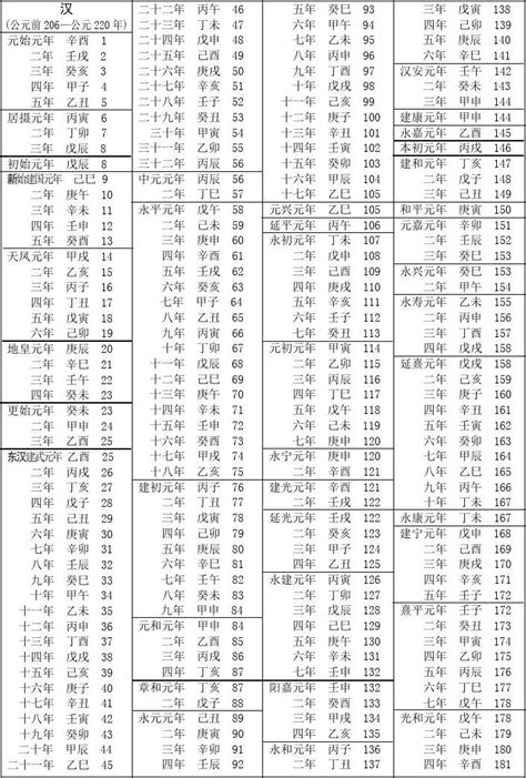 民國90年|民國紀元與公元對照表